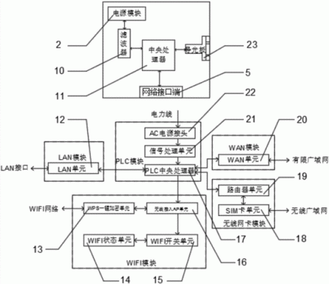 电力猫通信原理（电力猫原理图）-图2