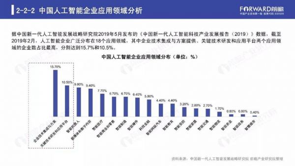 人工智能产业发展三年（人工智能产业发展深度报告）-图2