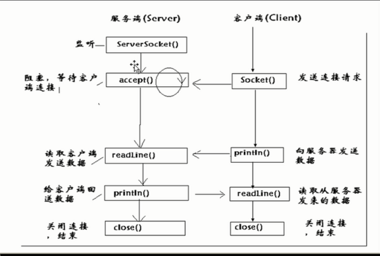 java项目之间通信（java两个项目之间如何通信）