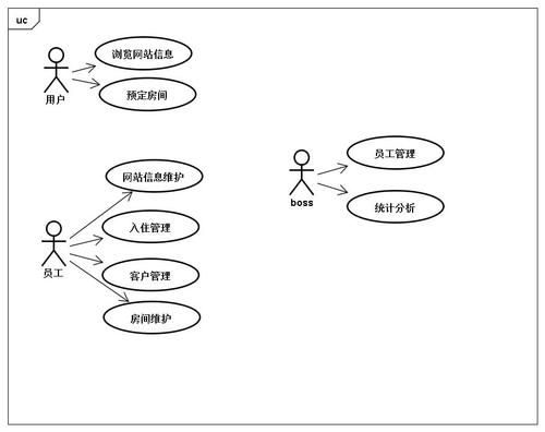 组装电脑生活用例分析（组装电脑生活用例分析）