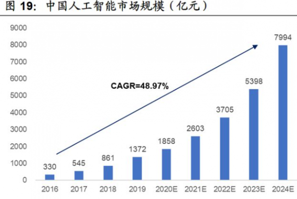 强人工智能前景（强人工智能还有多远）-图3