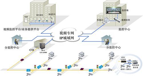 物联网与视频监控系统（物联网的远程视频监控技术）