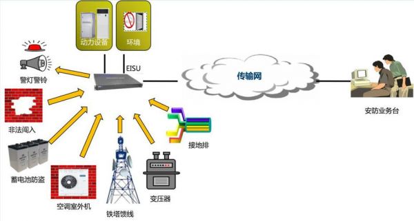 窄带物联网基站（窄带物联网基站是什么）