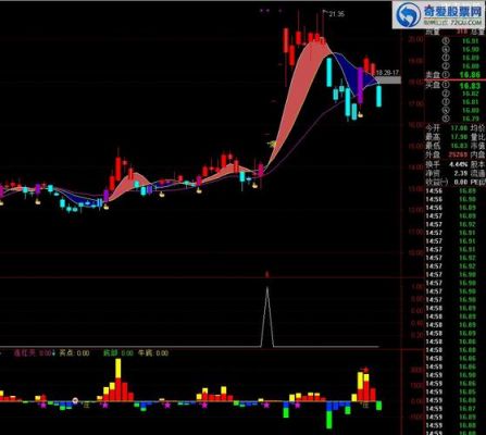 通信达云端爆点预警（通达信起爆点）-图2