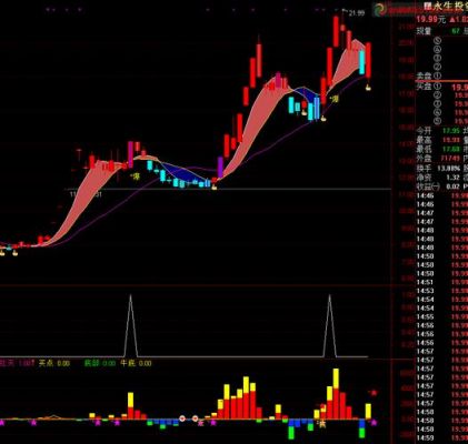 通信达云端爆点预警（通达信起爆点）-图3