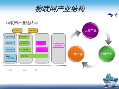 物联网技术的应用前景（物联网技术应用前景专科）