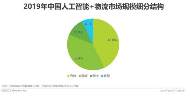 人工智能和移动电商（人工智能和移动电商哪个好）-图3