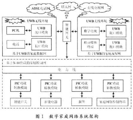 家庭物联网stm32（家庭物联网结构图）