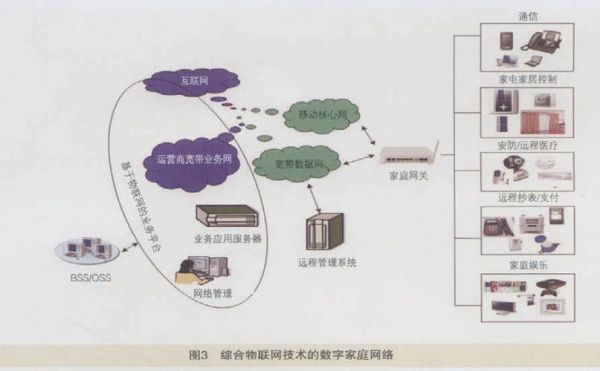 家庭物联网stm32（家庭物联网结构图）-图3