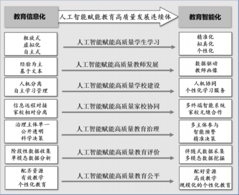 人工智能对教育（人工智能对教育管理系统的影响）