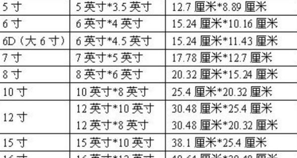 27寸平板电脑屏（平板电脑屏幕尺寸对照表）-图1