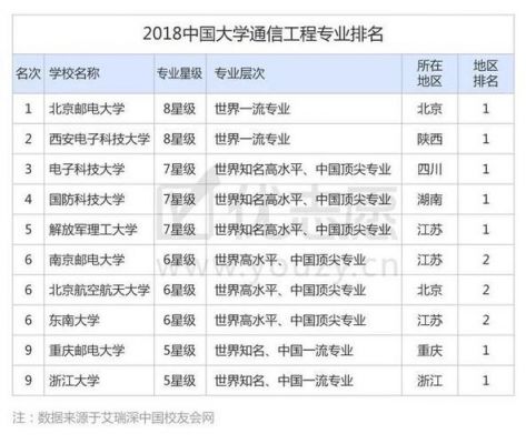 南邮通信（南邮通信工程排名全国第几）-图2