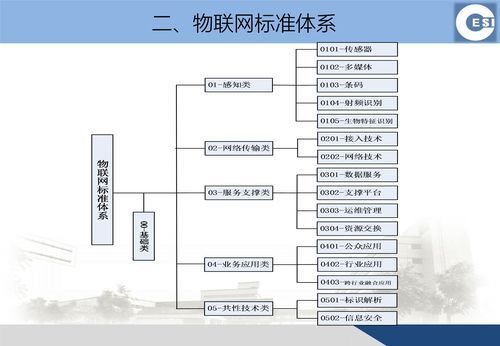 物联网规则制定权（制定物联网标准的意义）-图2