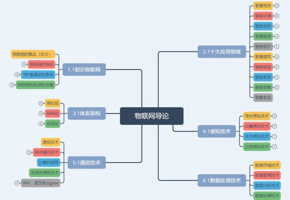 物联网工程步骤（物联网工程步骤有哪些）