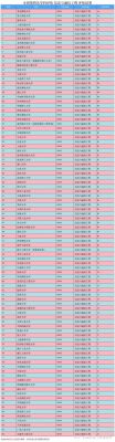 通信高校排名（通信排名大学排名）-图2