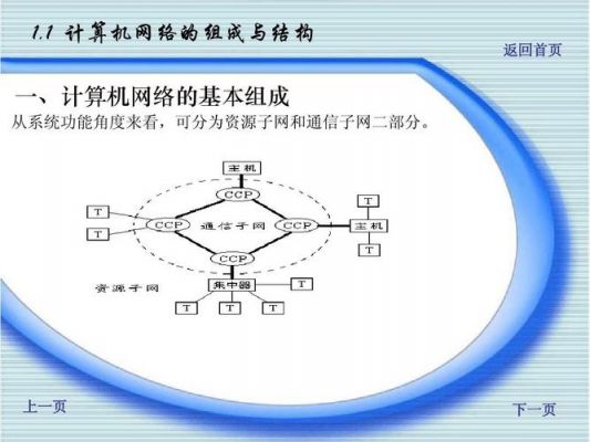 计算机通信网（计算机通信网络的组成）-图1