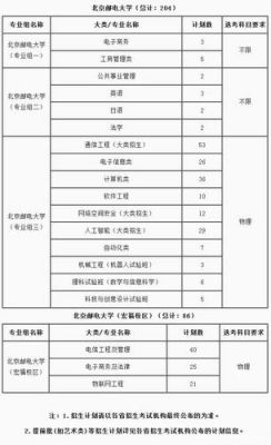 北邮通信研究生（北邮通信研究生招生人数）