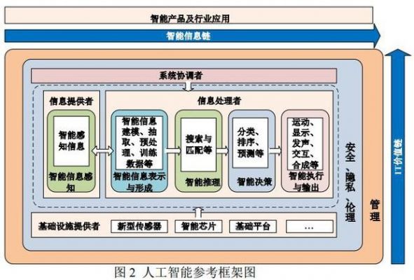 人工智能框架t（国内人工智能框架）