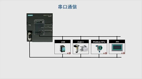 u口通信（200自由口通信）