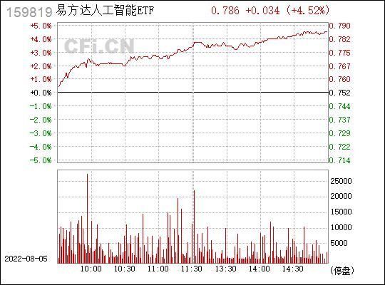 人工智能etf（易方达人工智能etf）-图2