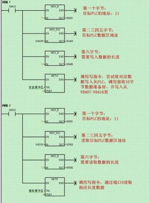 plc通信格式（plc的通讯）-图2