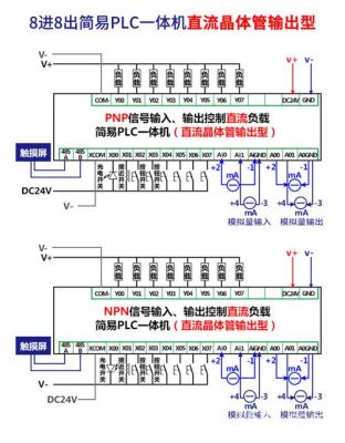 plc通信格式（plc的通讯）