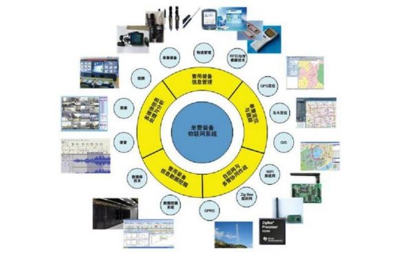 物联网应用技术学什么（大专物联网应用技术学什么）