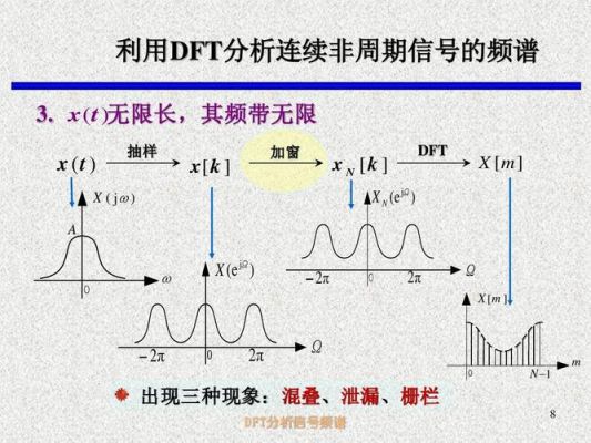 通信频谱分配（通信原理频谱图怎么画）