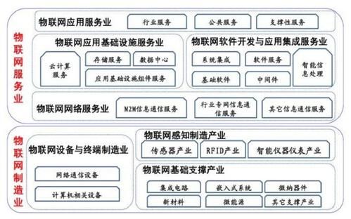 物联网需要的电脑软件（物联网专业用到的软件）-图2