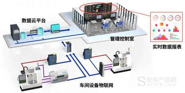 物联网之设备影子（物联网装置）-图2