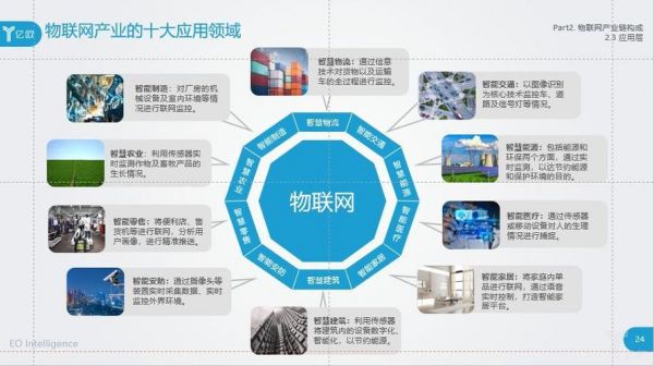 物联网典型（物联网典型应用场景）-图2