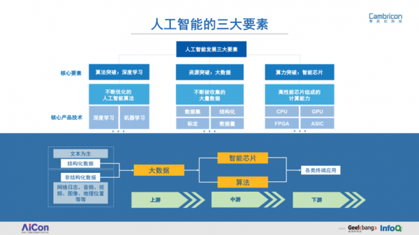 人工智能嵌入式处理器（嵌入式人工智能芯片导论）-图1