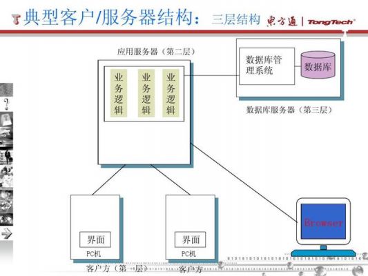 物联网中间件费用（物联网中间件费用计算）-图2