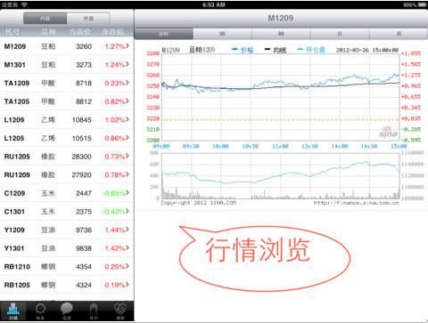 平板电脑期货软件（期货交易软件ipad版）-图1