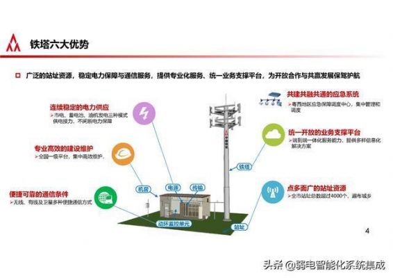 铁塔公司运营物联网（铁塔运维系统官网）