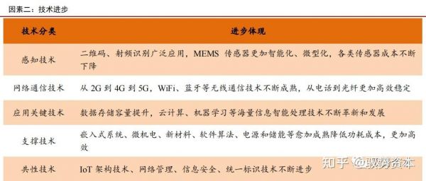 物联网深度学习（物联网深度报告）-图1