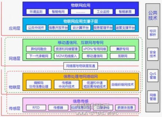 物联网深度学习（物联网深度报告）-图3