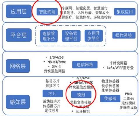 物联网双工模式（物联网模组双寡头）-图3