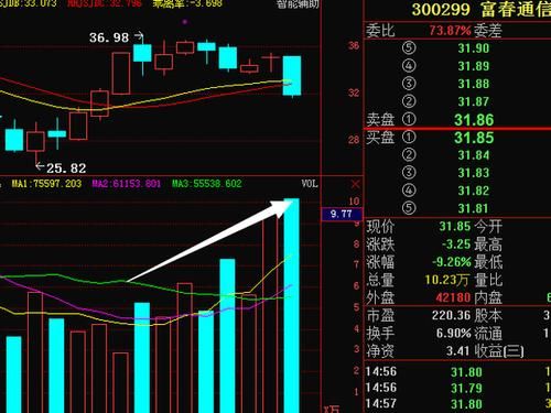 富春通信股票（富春通信300299股吧）-图2