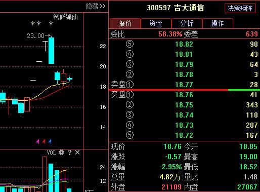 吉大通信预测股价（吉大通信预测股价最新消息）-图1