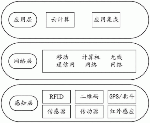 物联网网关寻址技术（物联网网关处于整个物联网解决方案的什么位置）-图3