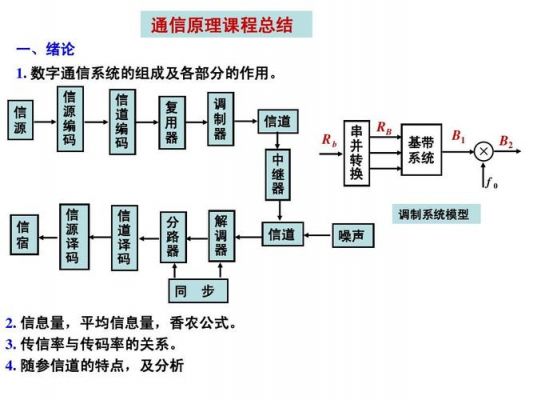 通信原理待遇（通信原理有多难学）-图2