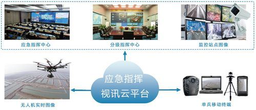 应急调度指挥通信系统（调度指挥应急处置）-图2