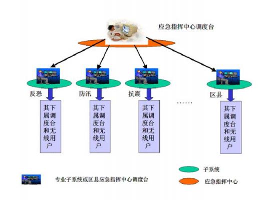 应急调度指挥通信系统（调度指挥应急处置）-图3