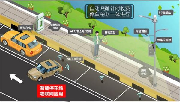 北京市物联网停车（物联网智能停车场）