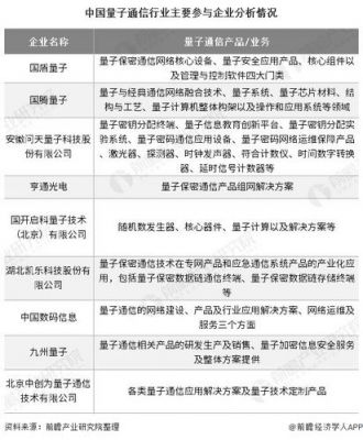 量子通信市场规模（量子通信行业企业排名）-图2