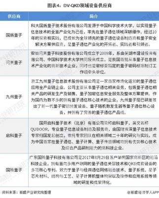 量子通信市场规模（量子通信行业企业排名）-图3