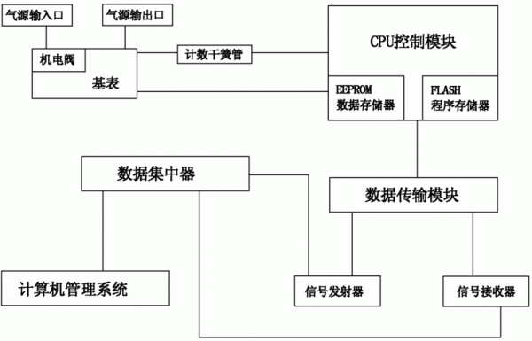 物联网表好处（物联网表原理）-图1