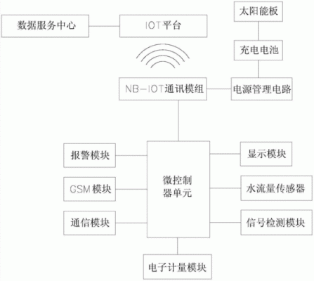 物联网表好处（物联网表原理）-图3