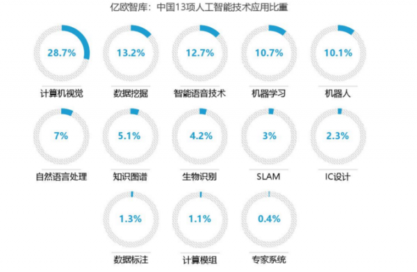 人工智能对于软件测试（人工智能软件测试前景）-图2